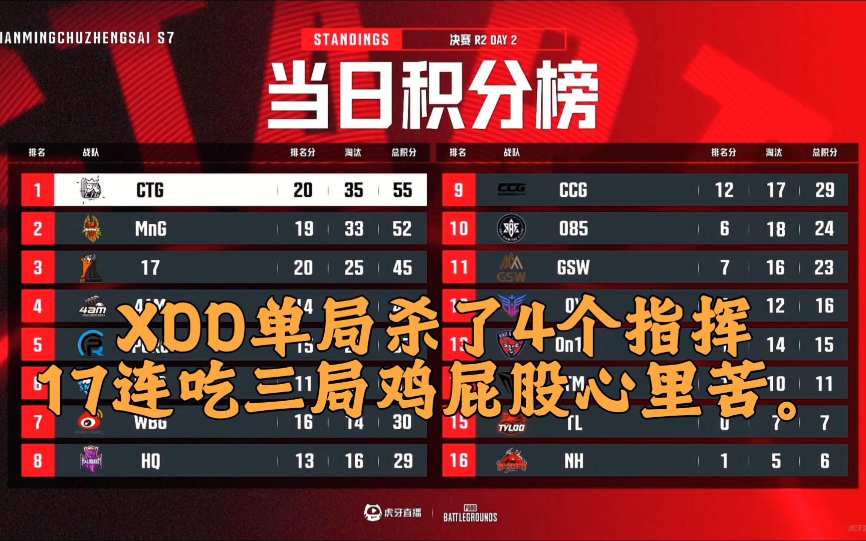 包含TSM翻盘G2，Jankos团战一打五宿命之战2025世界赛，锁定晋级资格的词条