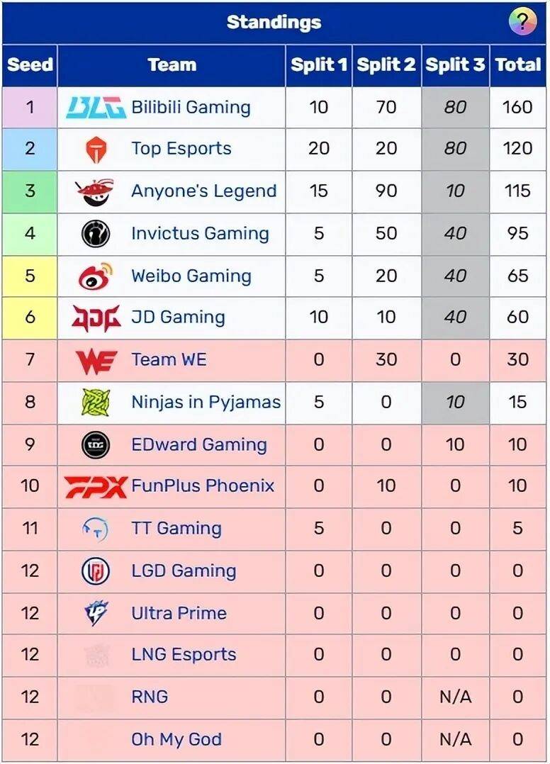C9鏖战TL,Scout单局斩获MVP激烈交锋全球总决赛,让粉丝疯狂欢呼 C9鏖战TL,Scout单局斩获MVP激烈交锋全球总决赛,让粉丝疯狂欢呼