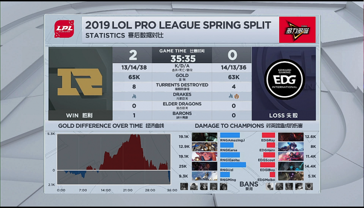 开云官网-RNG鏖战LGD，369完成史诗逆转强强对话全球总决赛，留下经典瞬间