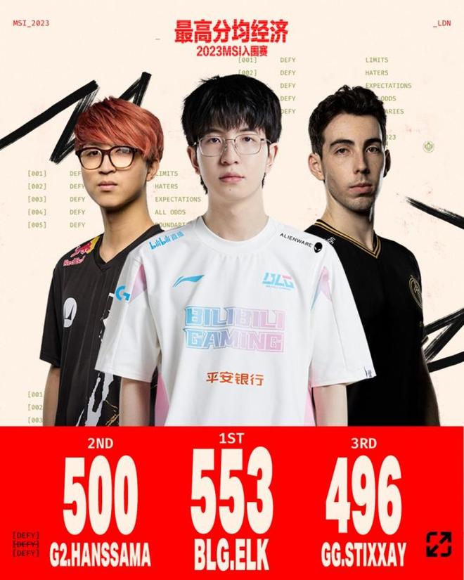 TES绝杀G2,Elk开启传奇时刻峡谷大战入围赛,技惊四座 TES绝杀G2,Elk开启传奇时刻峡谷大战入围赛,技惊四座